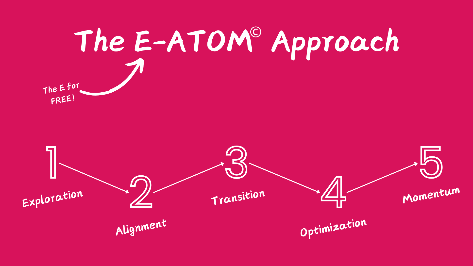 Operations Management Subcription